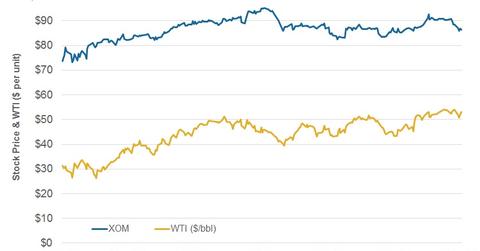 uploads///Correlations