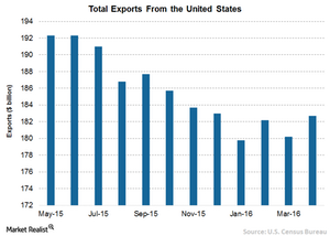 uploads/// US Exports
