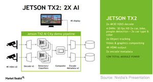 uploads///A_Semiconductors_NVDA_Jetson TX