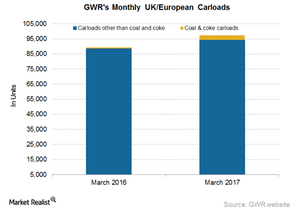 uploads///GWR European Carloads