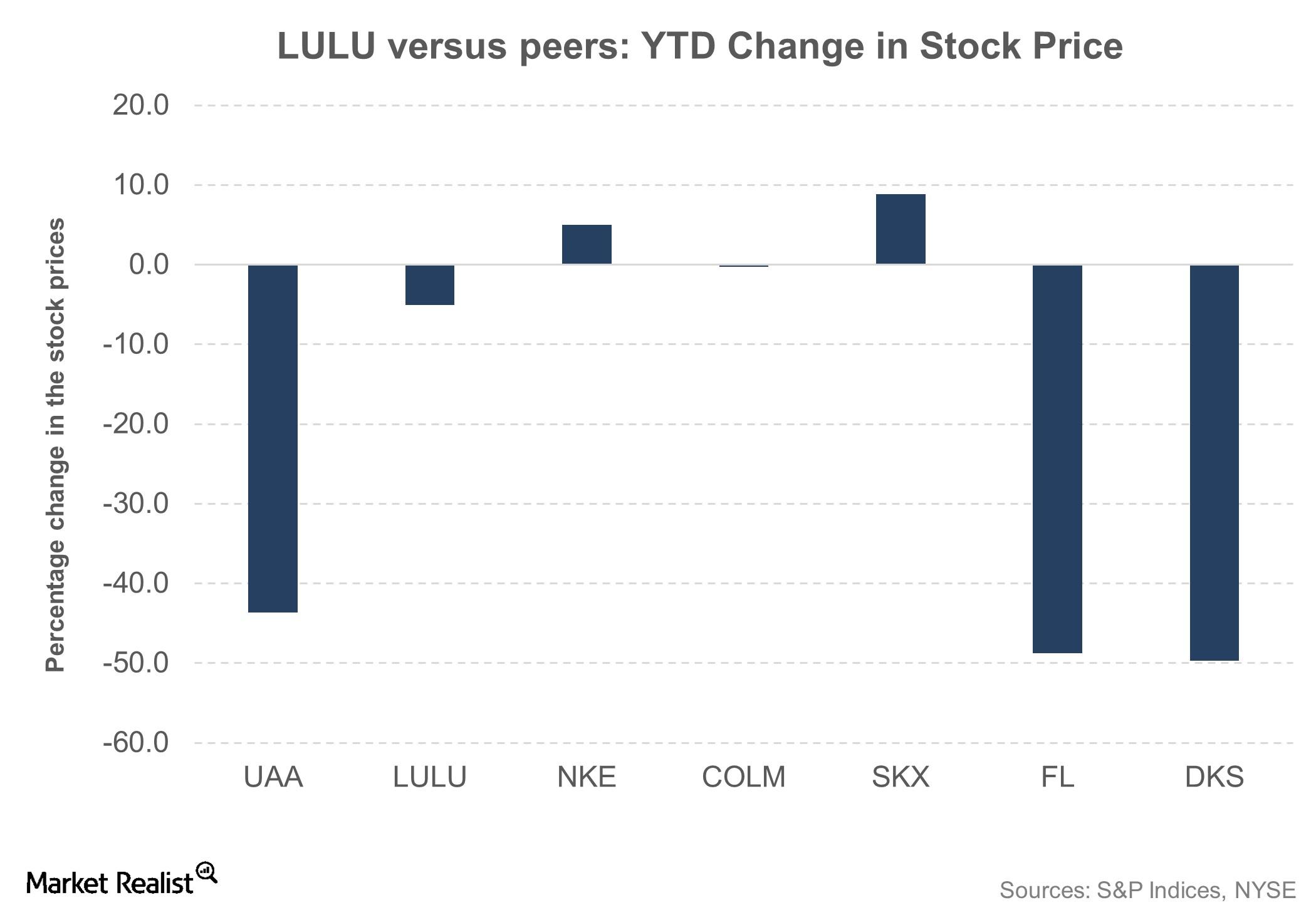 Lululemon Price Change Default  International Society of Precision  Agriculture