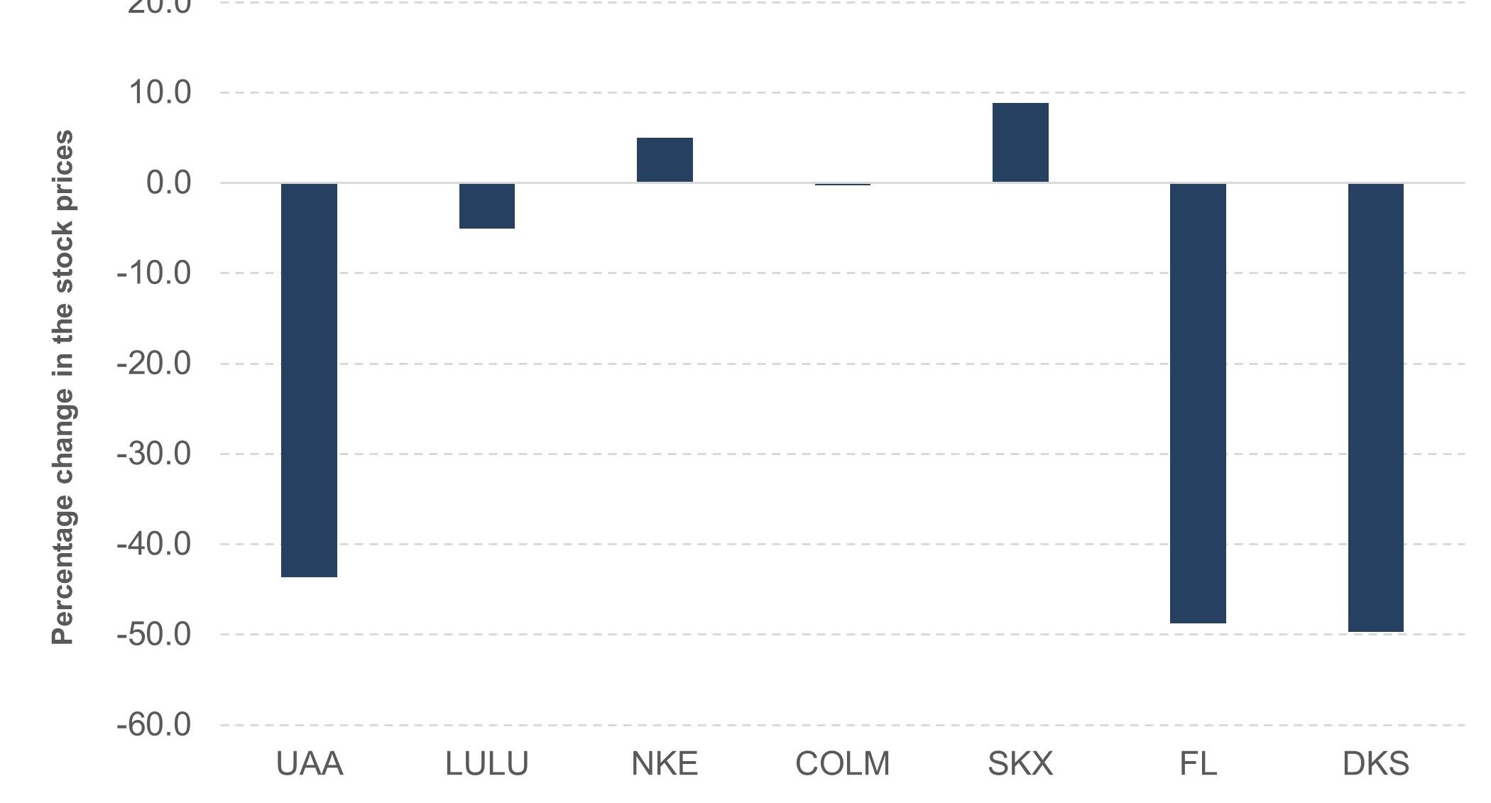 alo yoga size chart vs lululemon stock
