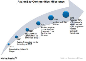 uploads///Chart  Milestones