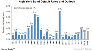 Why High-Yield Bonds Are Needed in a Portfolio