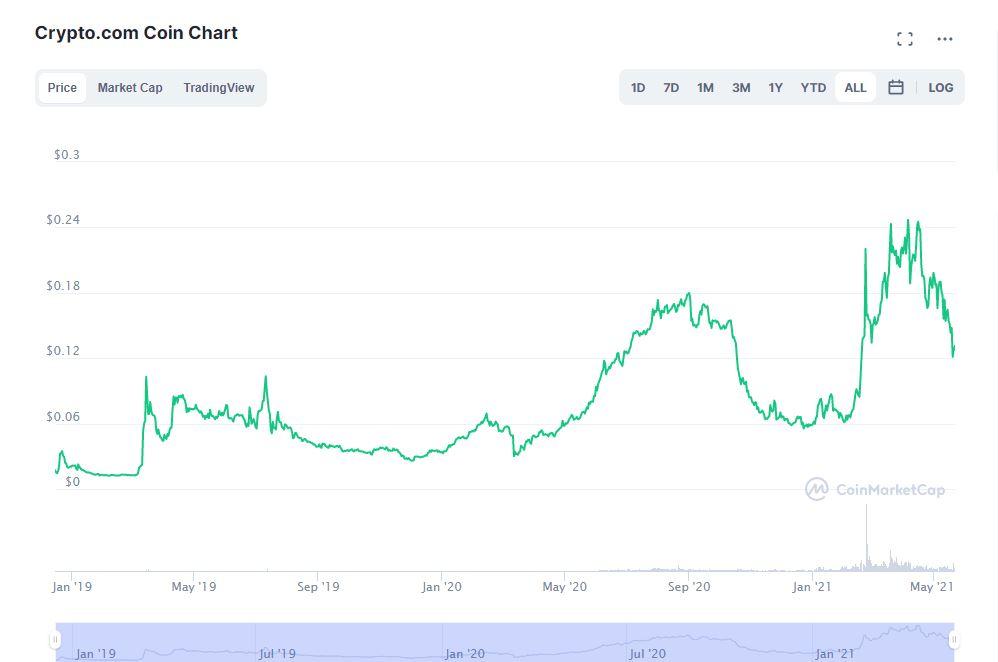 cryptocom coinmarketcap