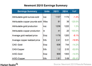 uploads///Earnings summary