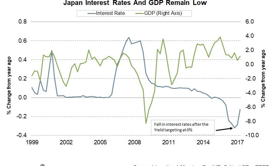 Bank of Japan Thinks the Inflation Target Can Be Achieved by 2019