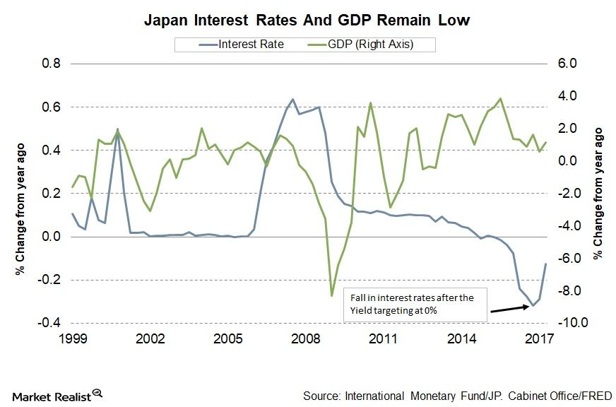 Bank Of Japan Thinks The Inflation Target Can Be Achieved By 2019   1 85 