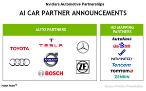 uploads///A_NVDA_ Automotive partners