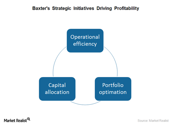 uploads///strategic initiatives