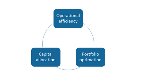 uploads///strategic initiatives