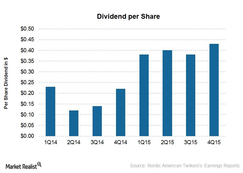 NAT’s Dividends 74 Straight Quarters of Payouts to Investors