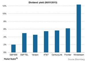 uploads///Telecom Dividend yield