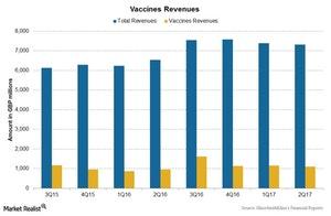 uploads///Chart  Vaccines