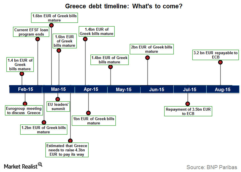 Greece Debt Drama: What’s Next?