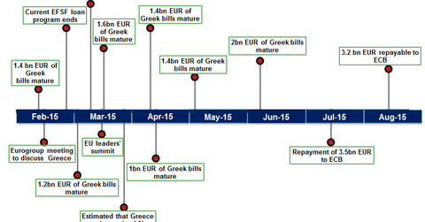 Greece Debt Drama: What’s Next?