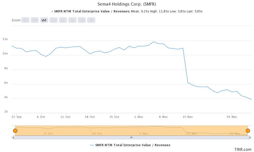 sema holdings corp smfr stock goldman sachs