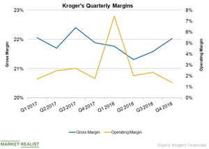 uploads///KR Margins Q