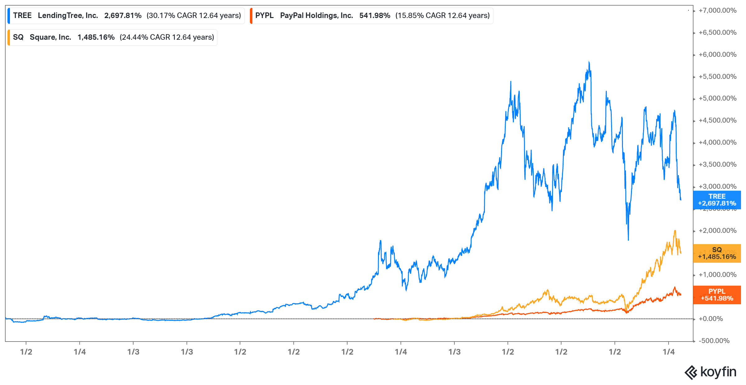 Is IPOE Stock Undervalued Ahead of the SoFi Merger Date?