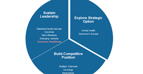 uploads///strategic priority