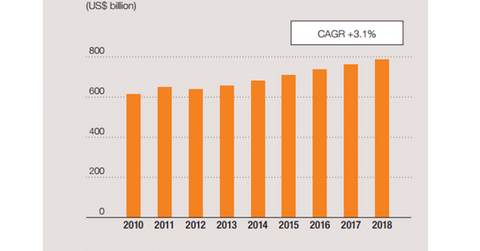 uploads///global pharma market size