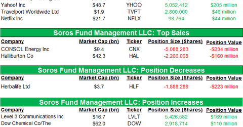uploads///Sorosholdings