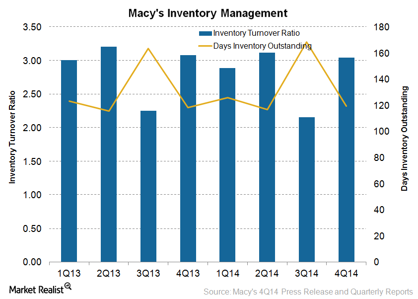 What Steps Has Macy’s Taken to Improve Inventory Management?