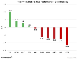 uploads///gOLD STOCKS