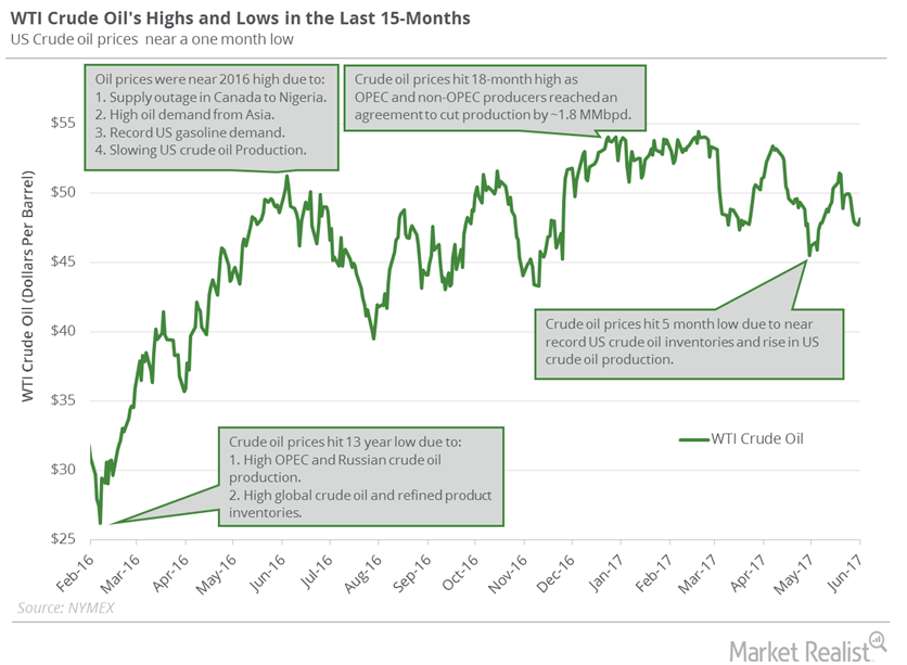 uploads///WTI