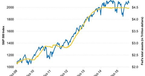 uploads///The QE Program Led to a Full Fledged Asset Price Inflation