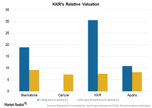 uploads///Relative valuations