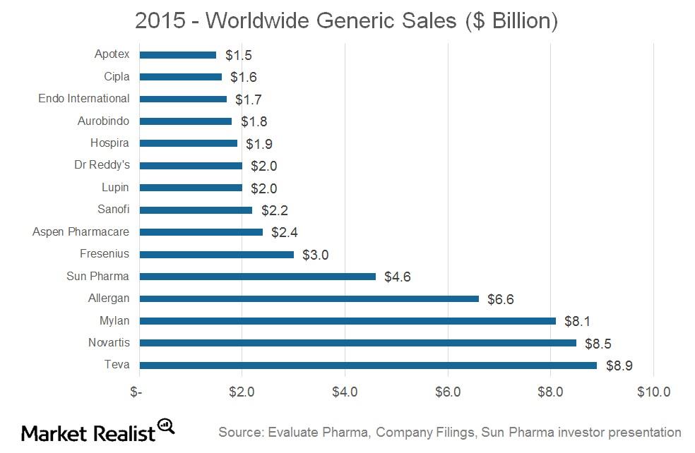 uploads///Generic Pharma Sales