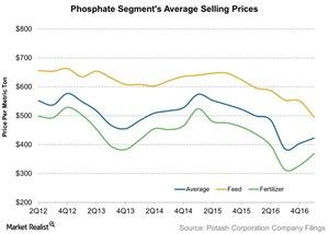 uploads///Phosphate Segments Average Selling Prices