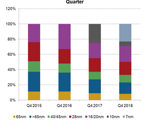 uploads///A_Semiconductors_TSM_rev by node Q