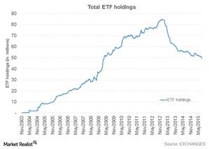 uploads///ETF holdings