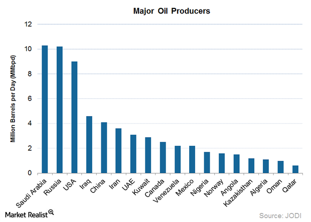 uploads///oil producers