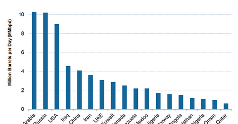 uploads///oil producers