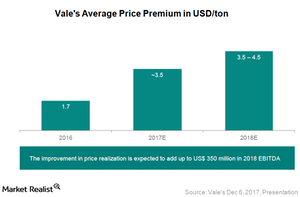 uploads///Iron ore premium