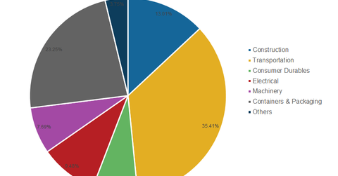 uploads///consumption