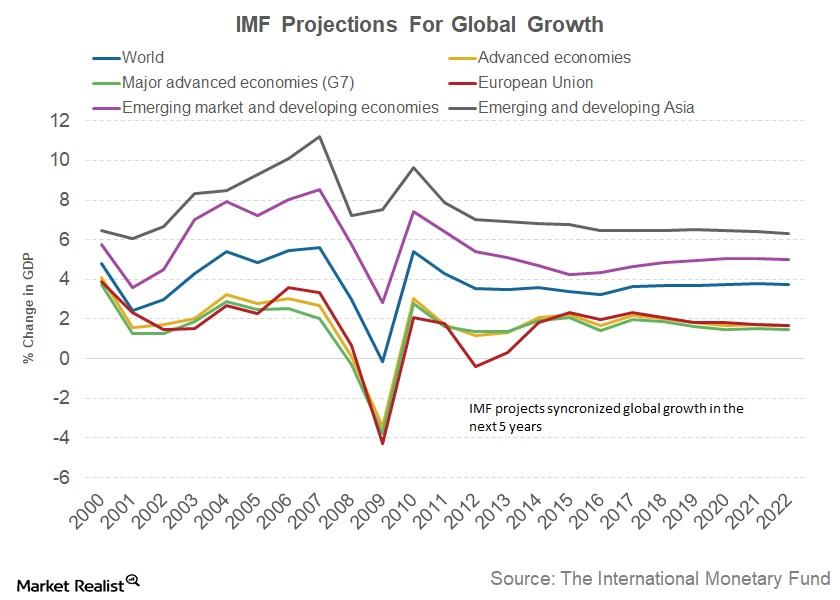 San Francisco Fed John Williams And Monetary Policy Challenges