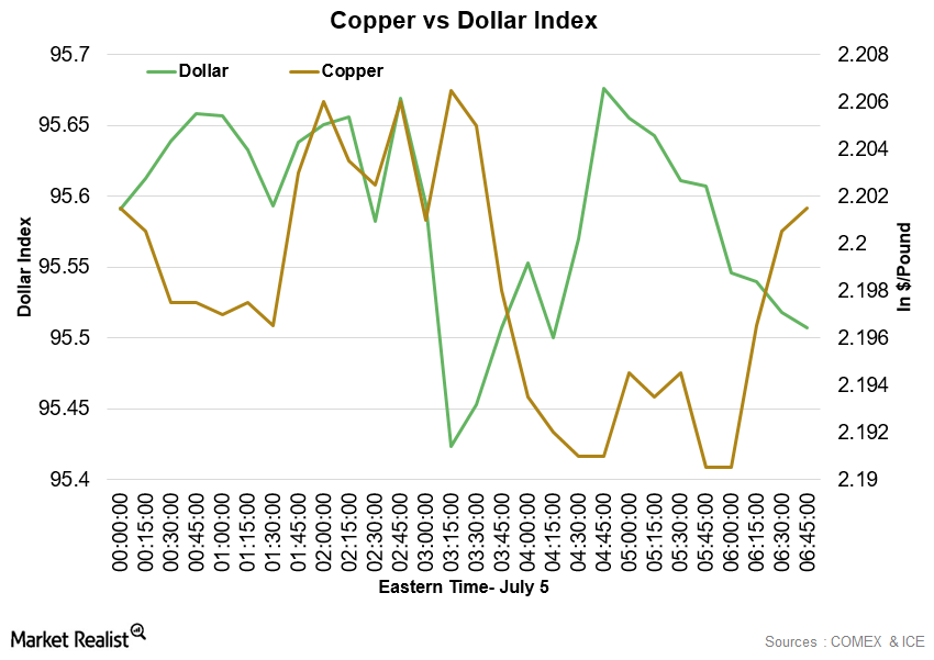 uploads///Copper