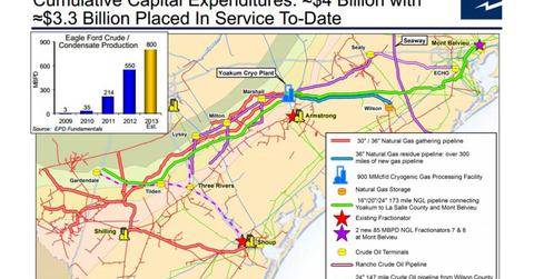 uploads///EPDs Eagle Ford Projects