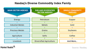 uploads///A Commodity Chart