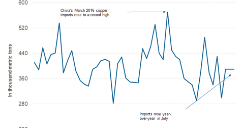 uploads///PART COPPER IMPORT