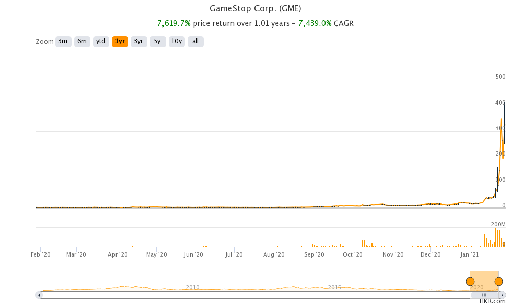 gamestop corp gme