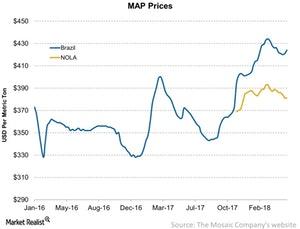 uploads///MAP Prices