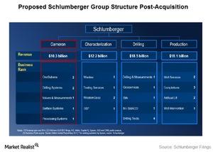 uploads///SLB Group structure