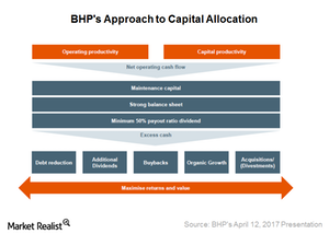 uploads///Capital allocation