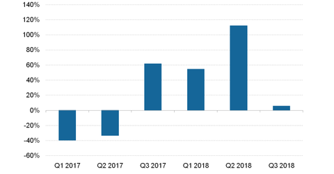 uploads///IBM Z revenue growth