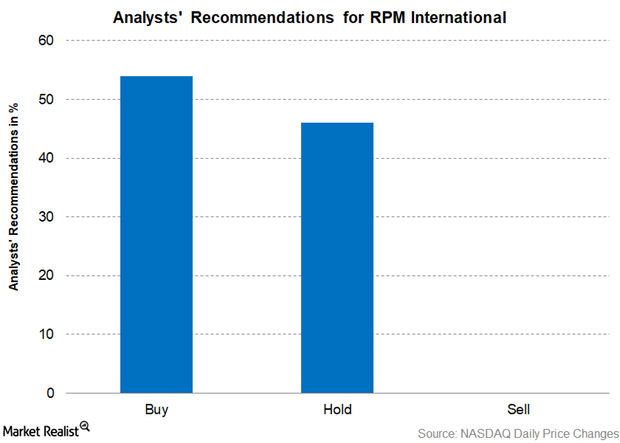 uploads///Part  Recommendations Q Pre earnings